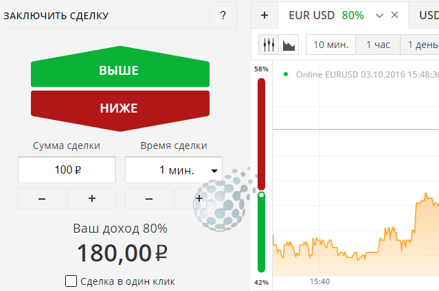 Одно из преимуществ бинаров